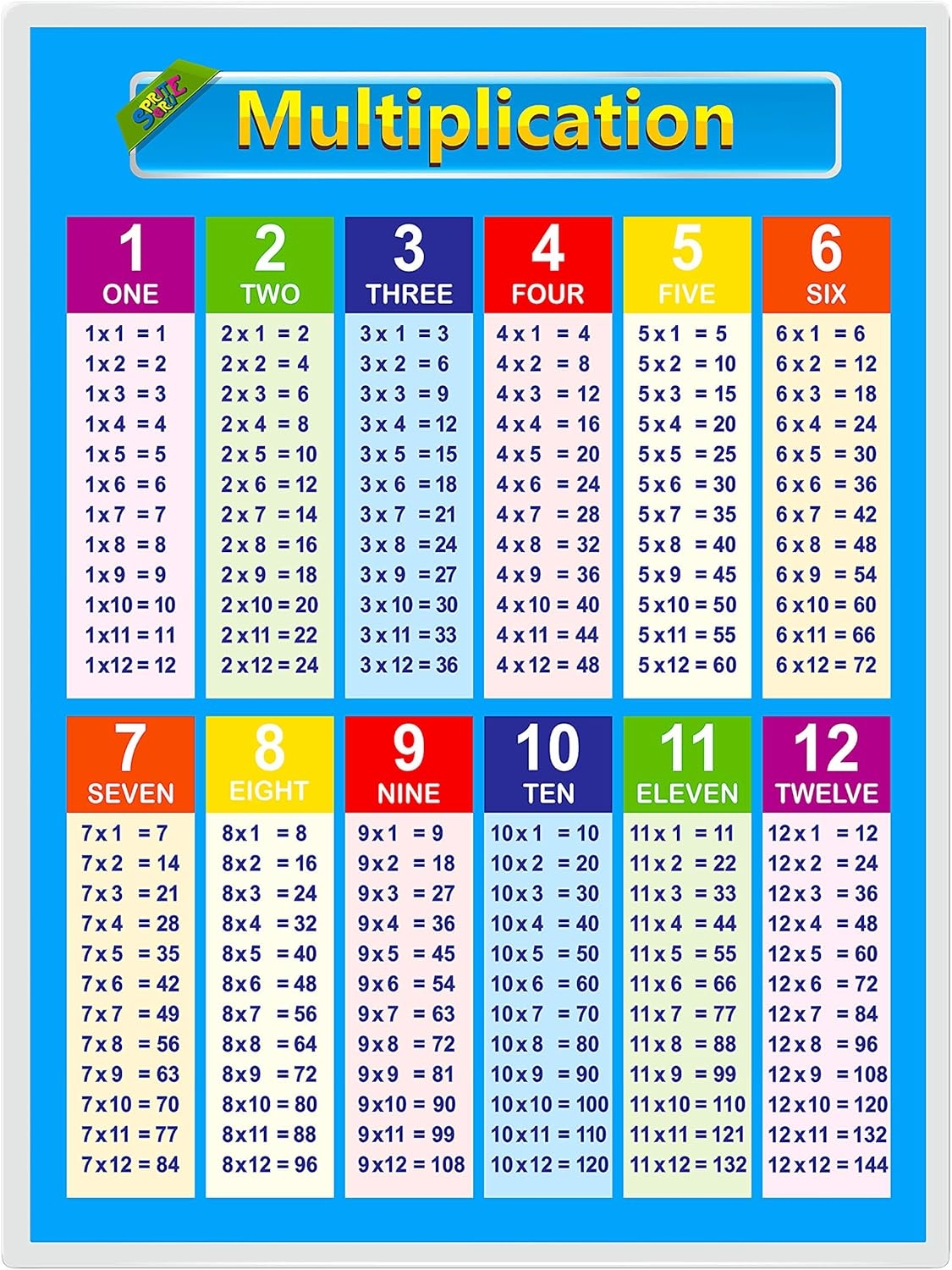 Multiplication Table Free Chart Printable Easy Math Printable Art And Words Multiplication Chart Multiplication Table Free Chart Printable Easy Math Printable Art And Words Multiplication Chart