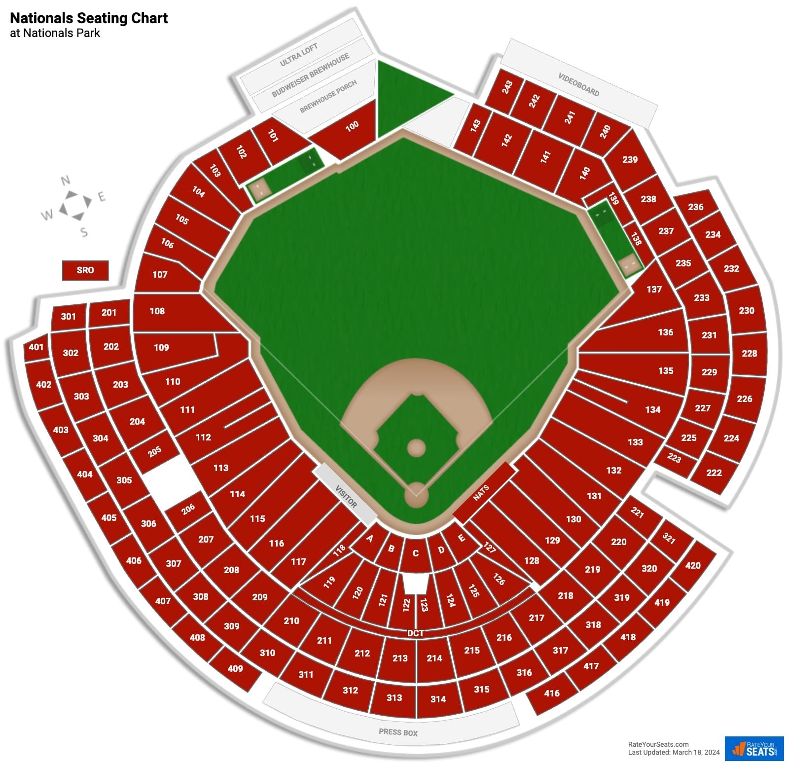 Nationals Park Seating Charts RateYourSeats
