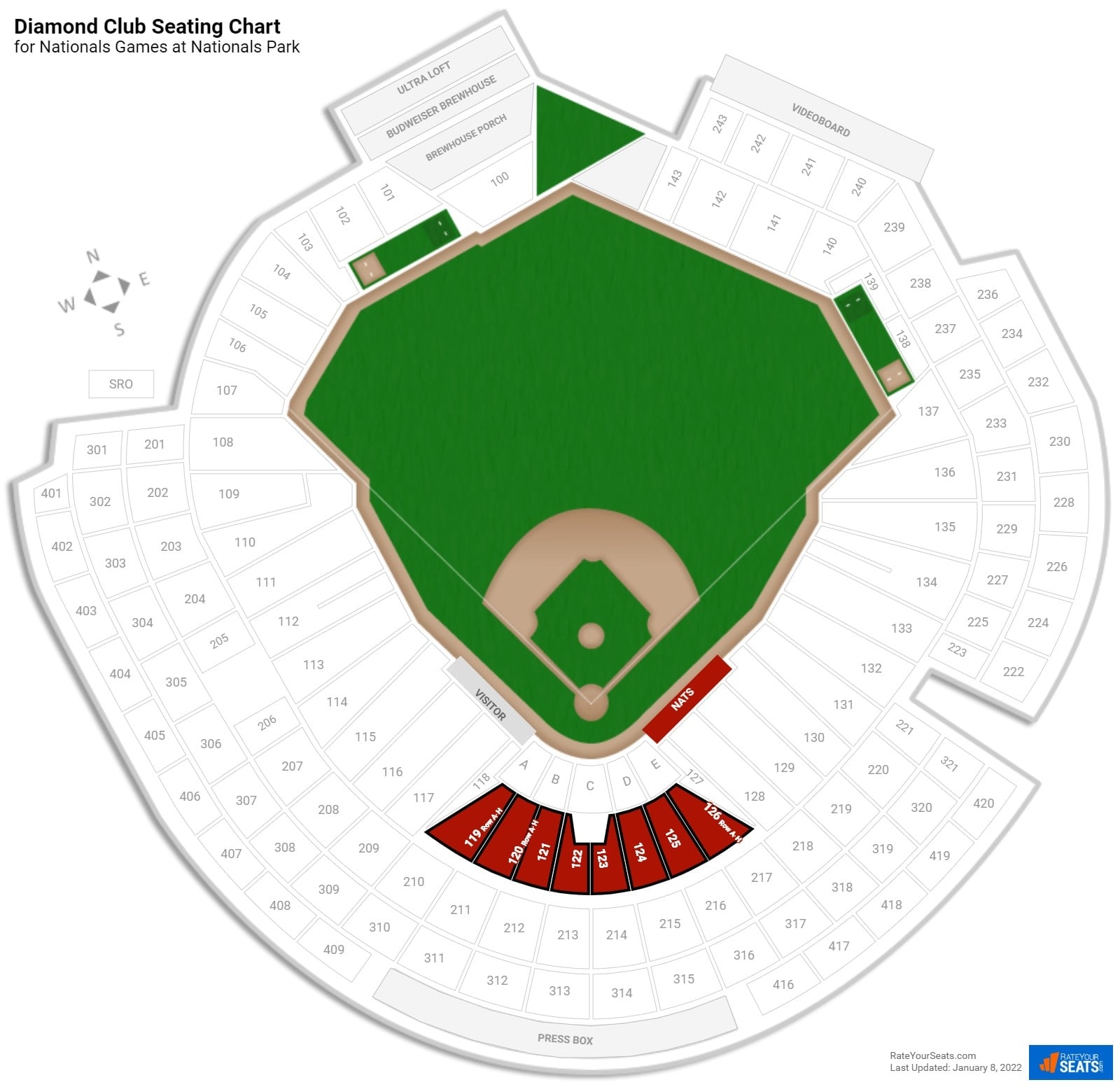 Nationals Park Seating Guide RateYourSeats