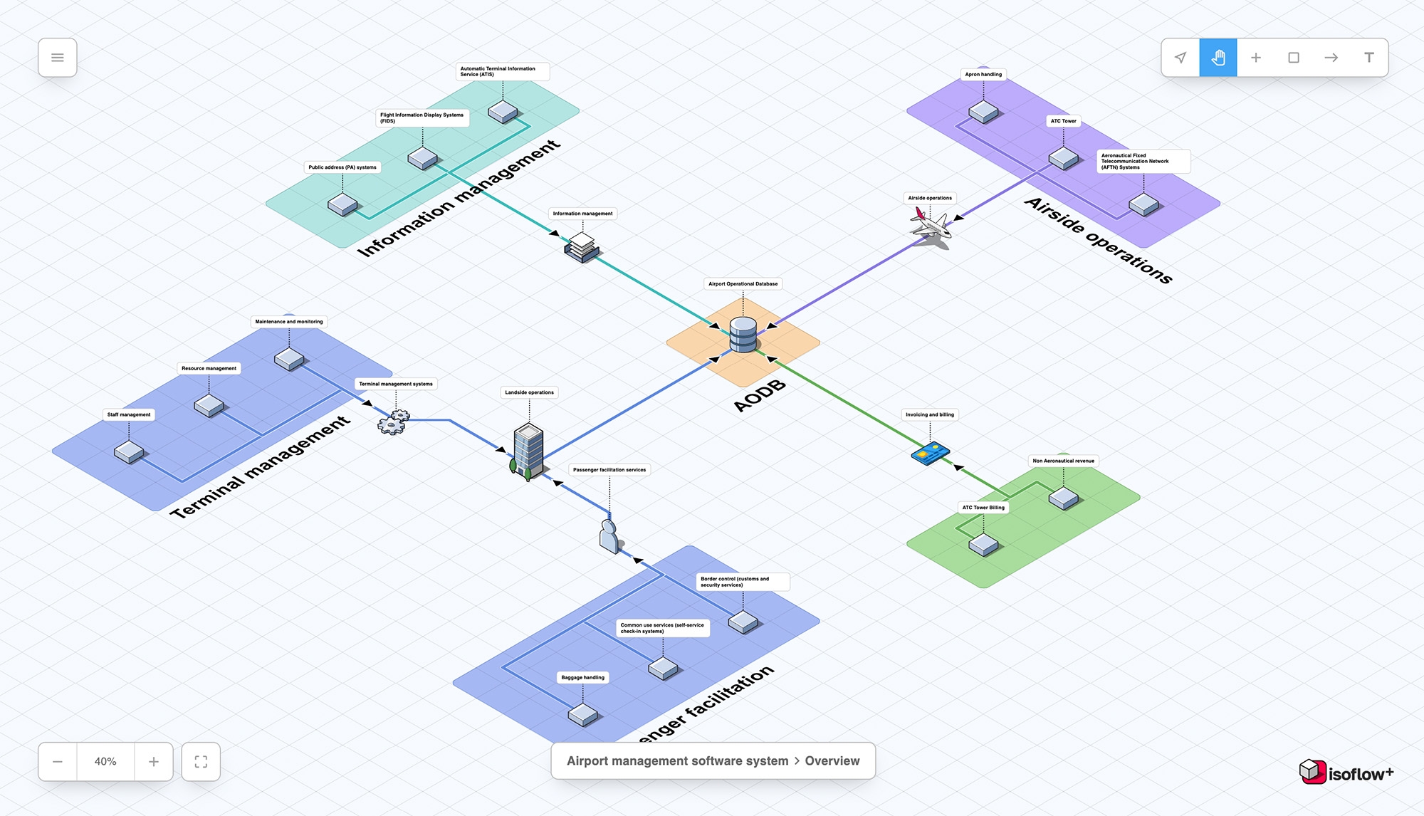 Network Diagram Examples Isoflow Blog