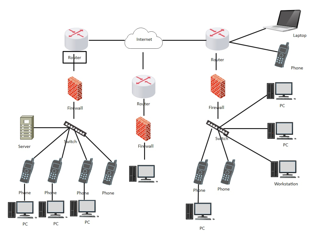 Lucidchart Network Diagram Templates