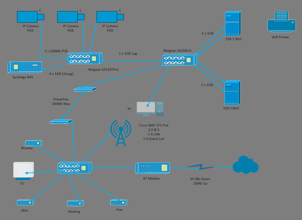 Network Diagram Templates For 20 Different Use Cases