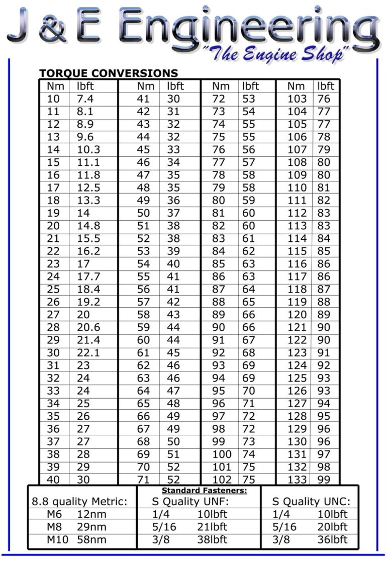 Newton Meters Torque Conversion Chart 20 Ft Lbs In Inch Lbs Torque Wrench Conversion Table Turning
