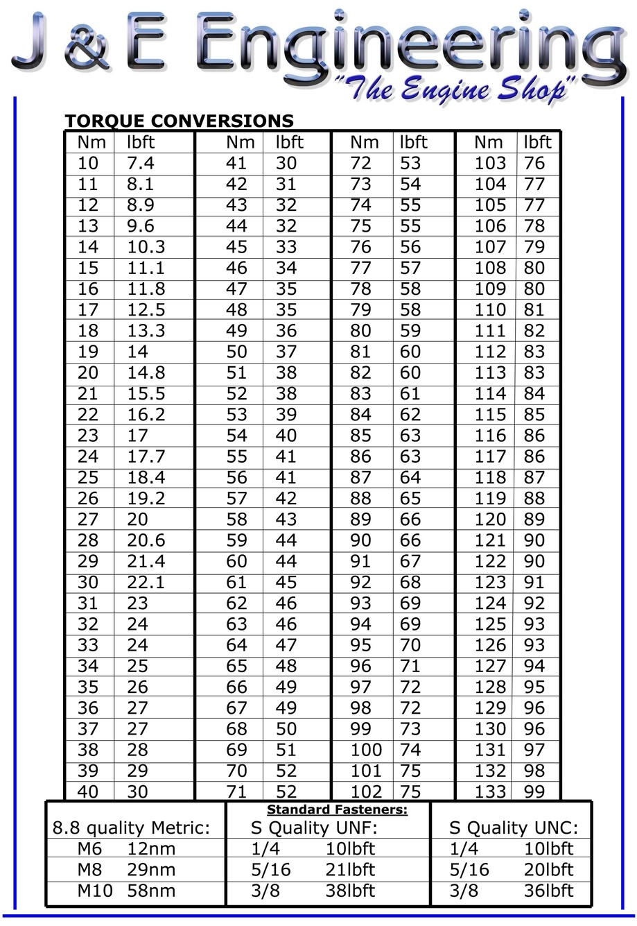Newton Meters Torque Conversion Chart 20 Ft Lbs In Inch Lbs Torque Wrench Conversion Table Turning