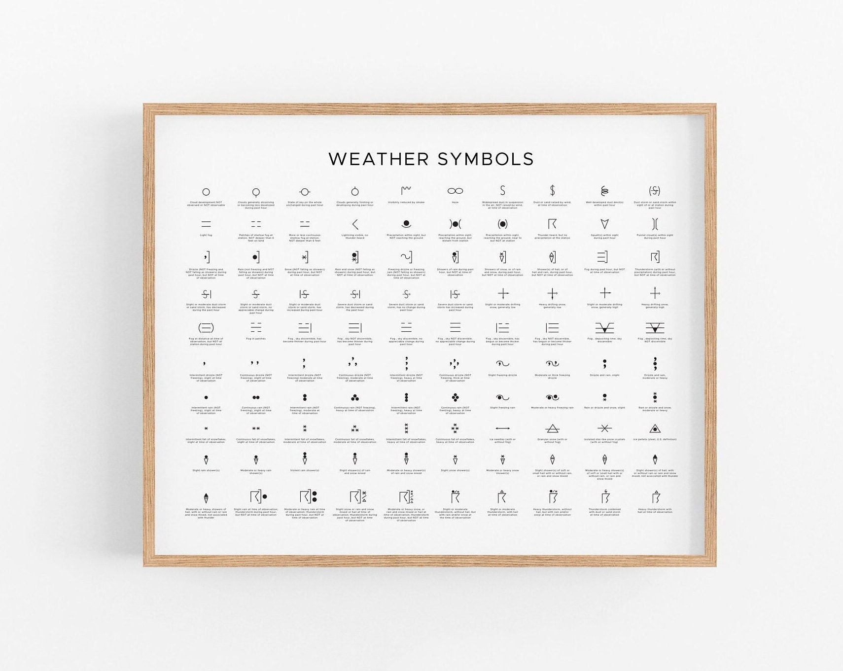NOAA Printable Weather Symbols Chart 100 Common Past And Present Observation Symbols Depicted With Meanings Etsy