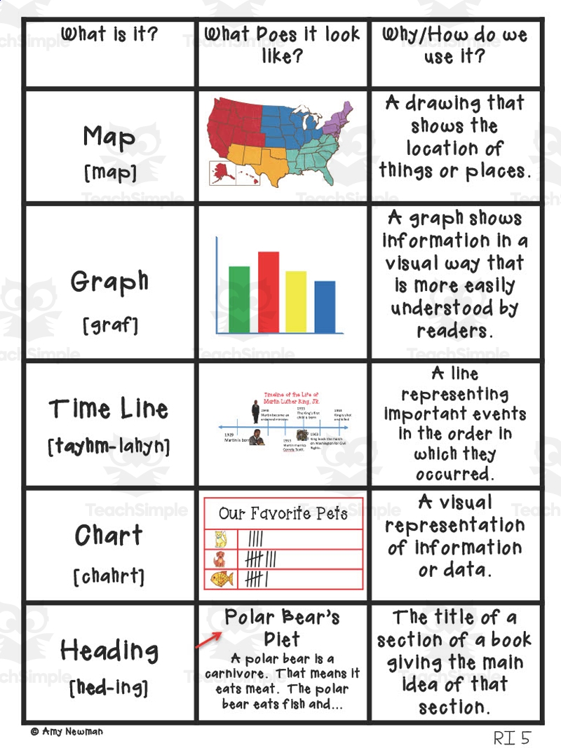 Text Features Chart Printable