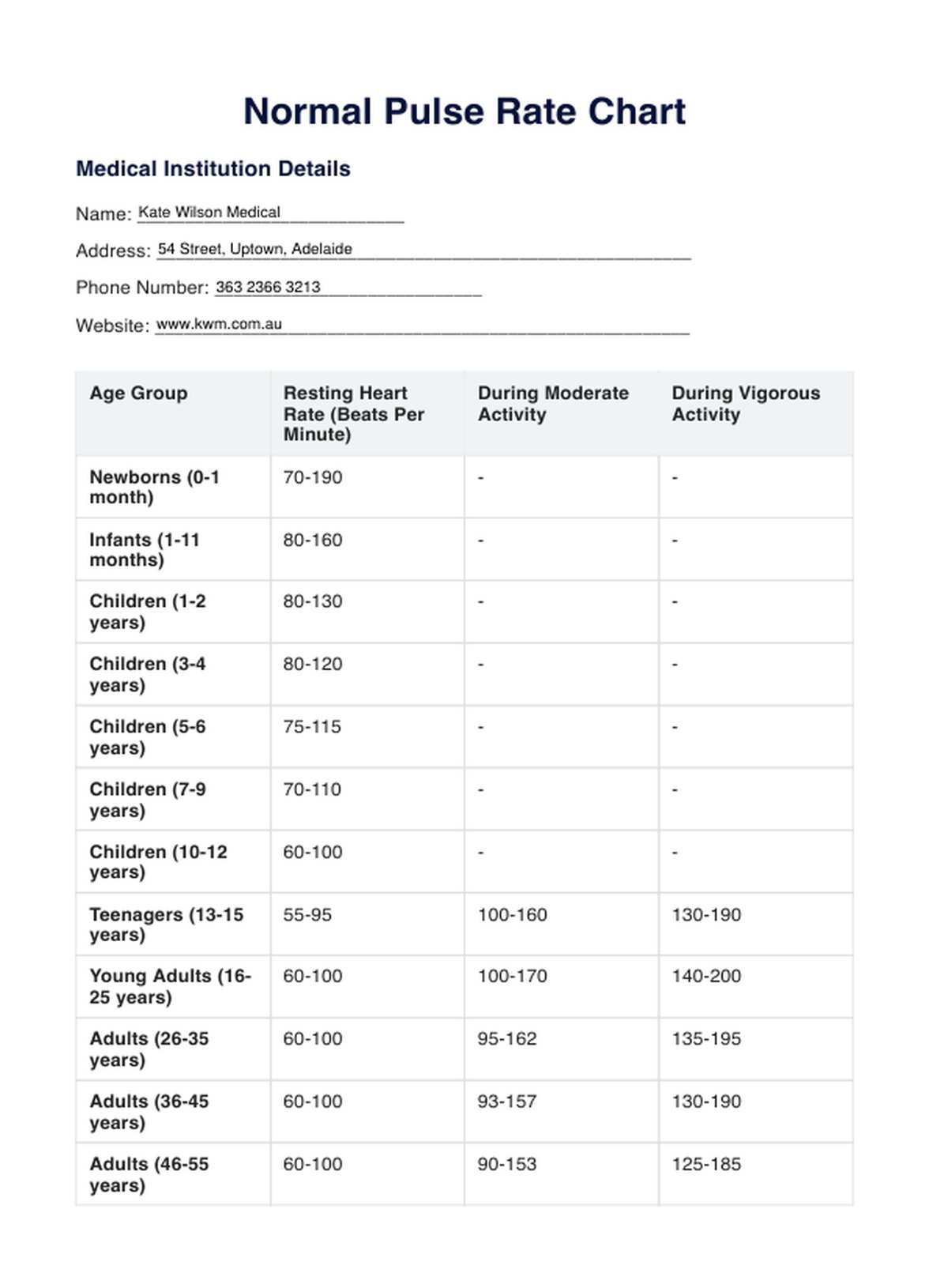 Normal Pulse Rate Chart Example Free PDF Download