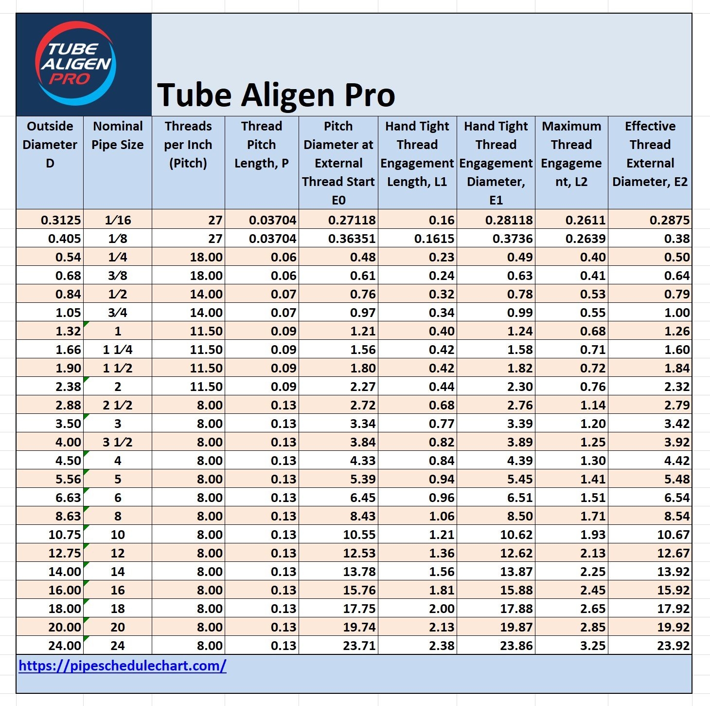 NPT Thread Chart National Standard Taper Pipe