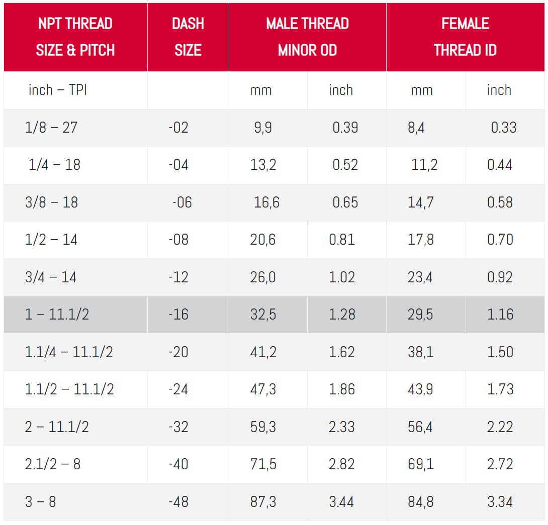 NPT Thread Essential Guide To NPT Thread Dimensions QC Hydraulics