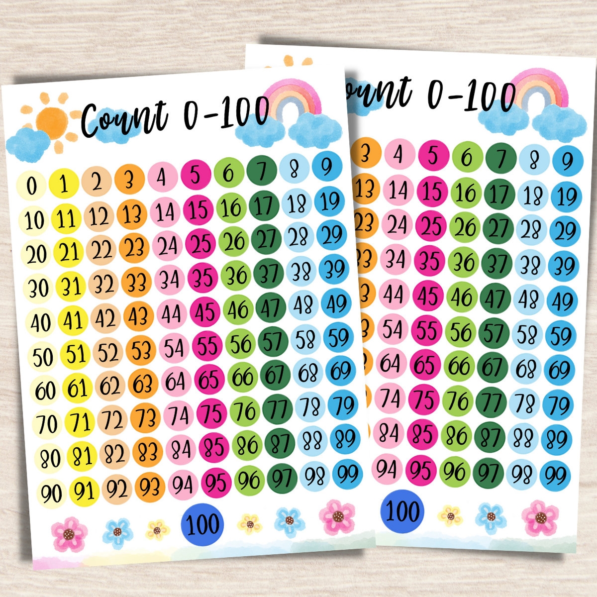 Numbers 0 100 Chart Printable Hundreds Chart Classroom Poster Homeschool Print Printable Playroom Preschool Poster Nursery learning Etsy