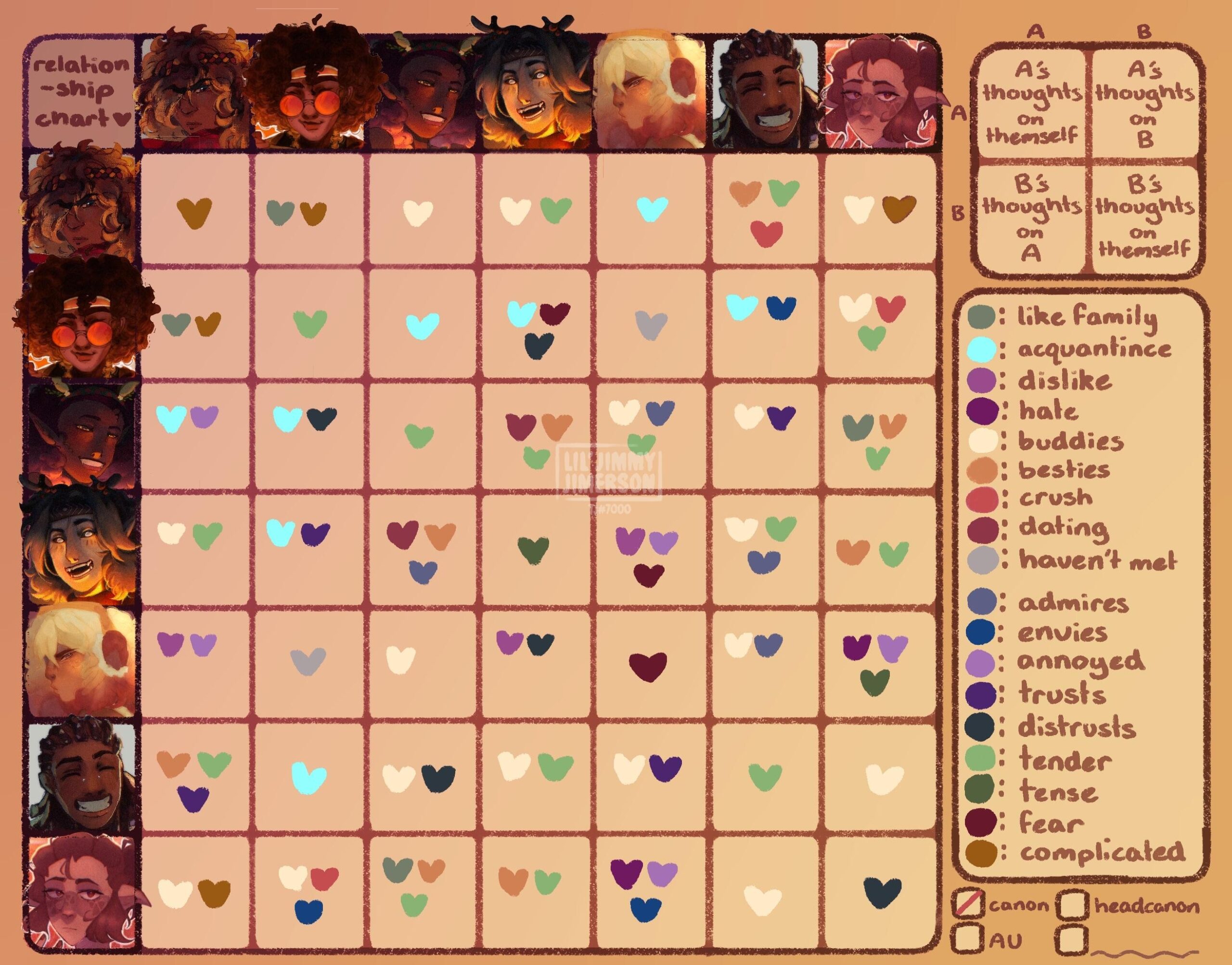 Oc Relationship Chart Template