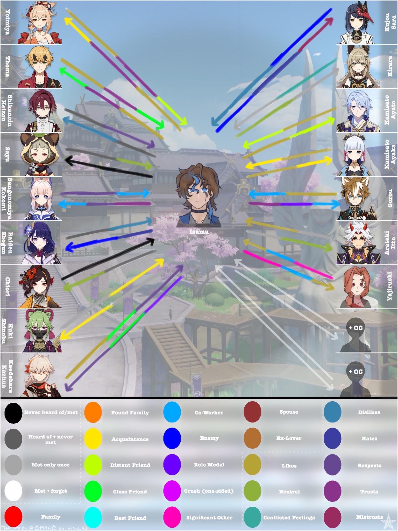 Oc Relationship Charts Genshin Impact HoYoLAB
