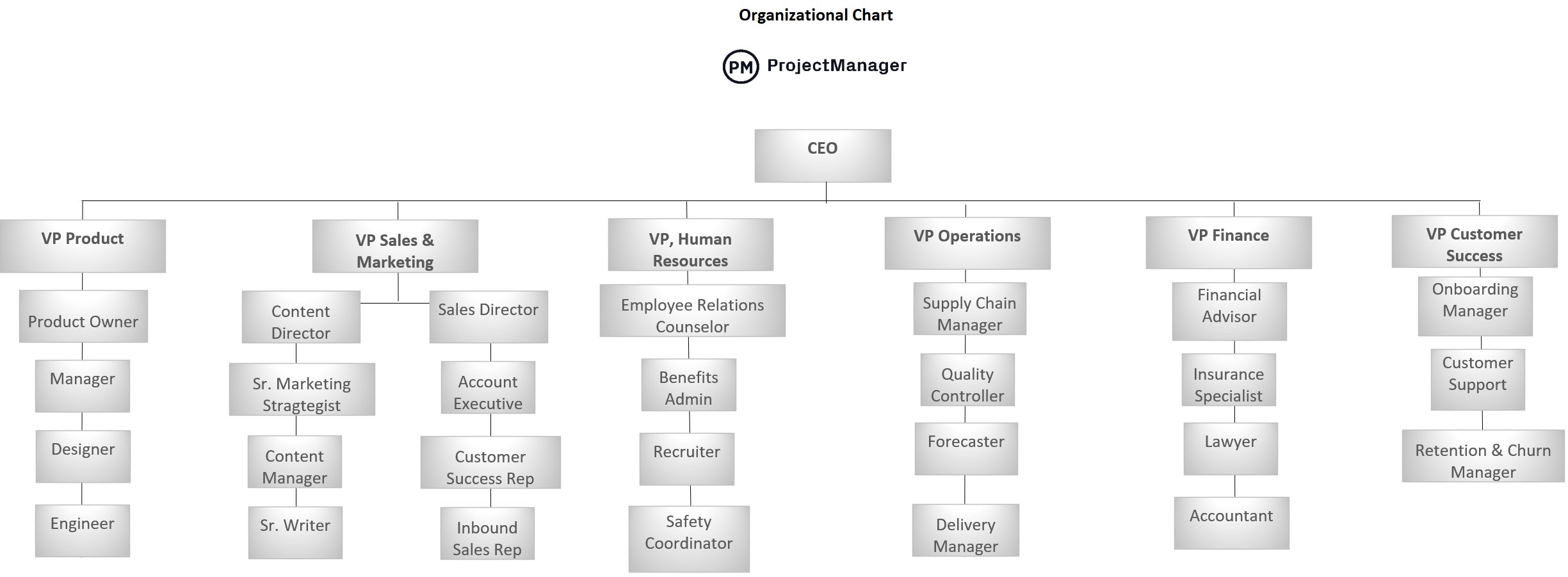 Organizational Chart Free Template Organizational Chart Free Template