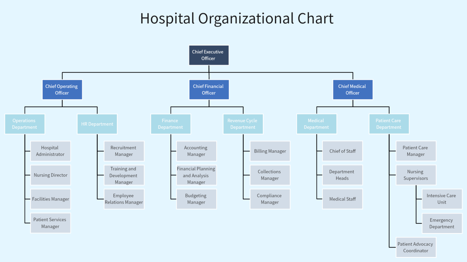 Organizational Chart Templates U0026 Examples Draw It Online For Free Organizational Chart Templates U0026 Examples Draw It Online For Free