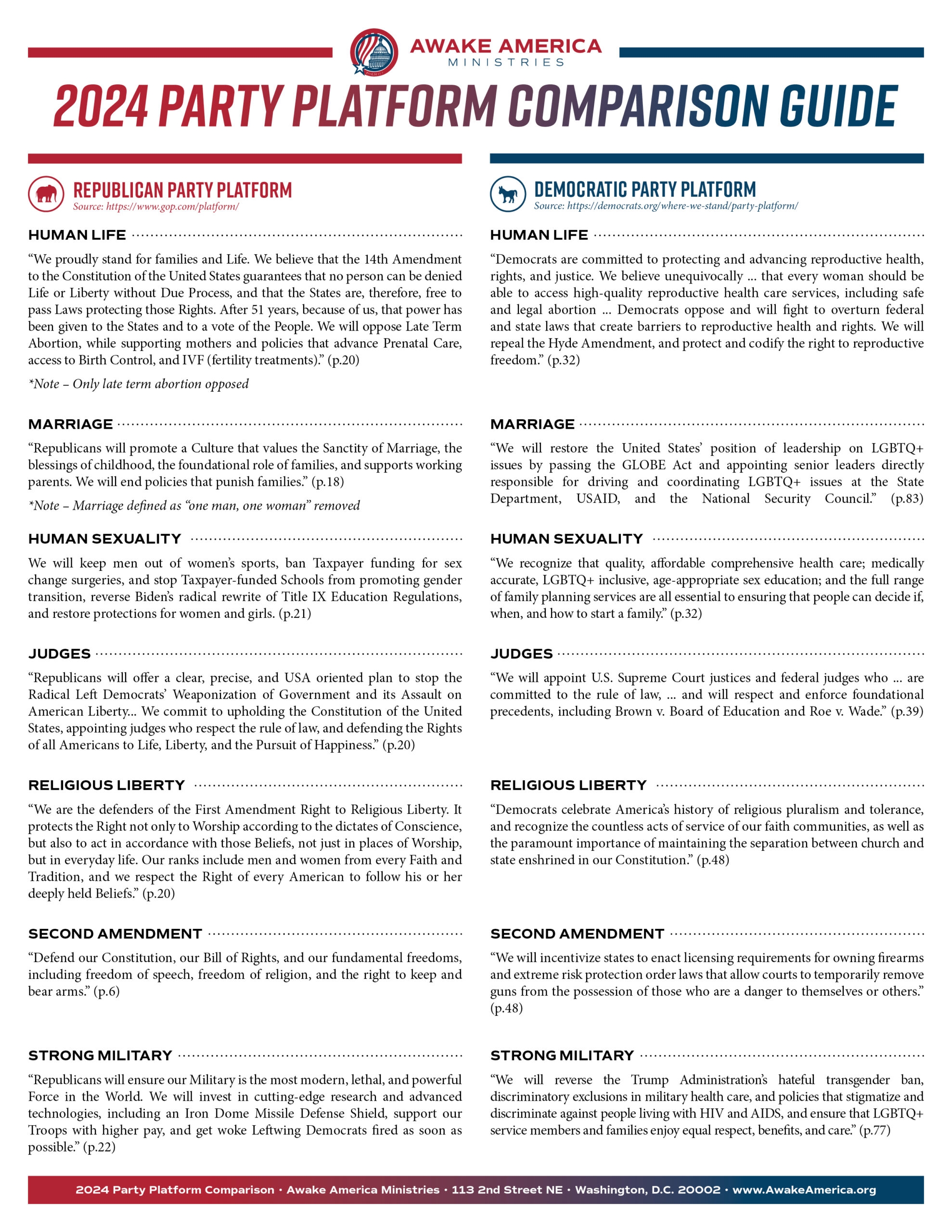 Party Platform Comparison Awake America Ministries Party Platform Comparison Awake America Ministries