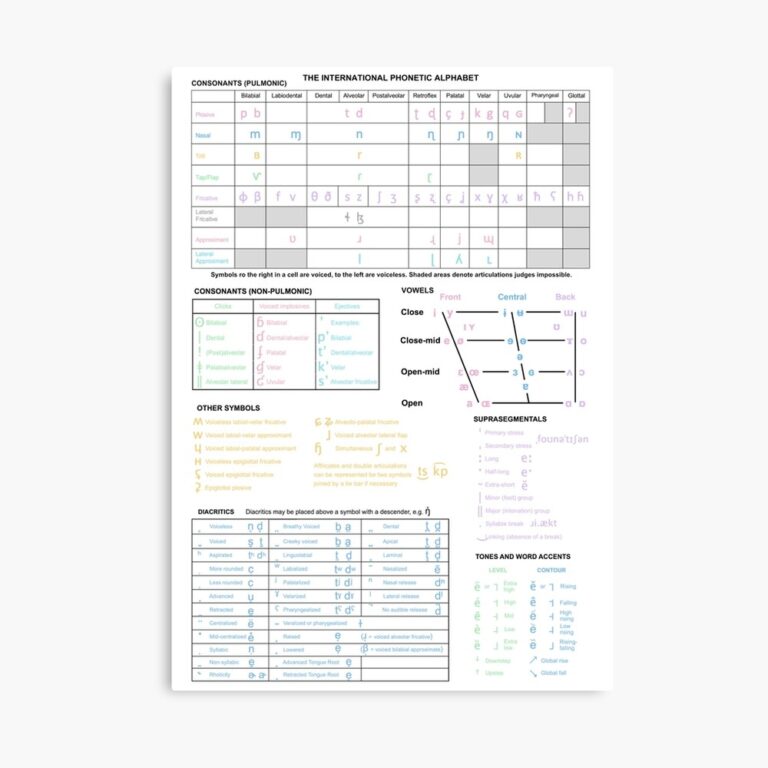 Pastel IPA Chart Art Board Print For Sale By Bododobird Redbubble
