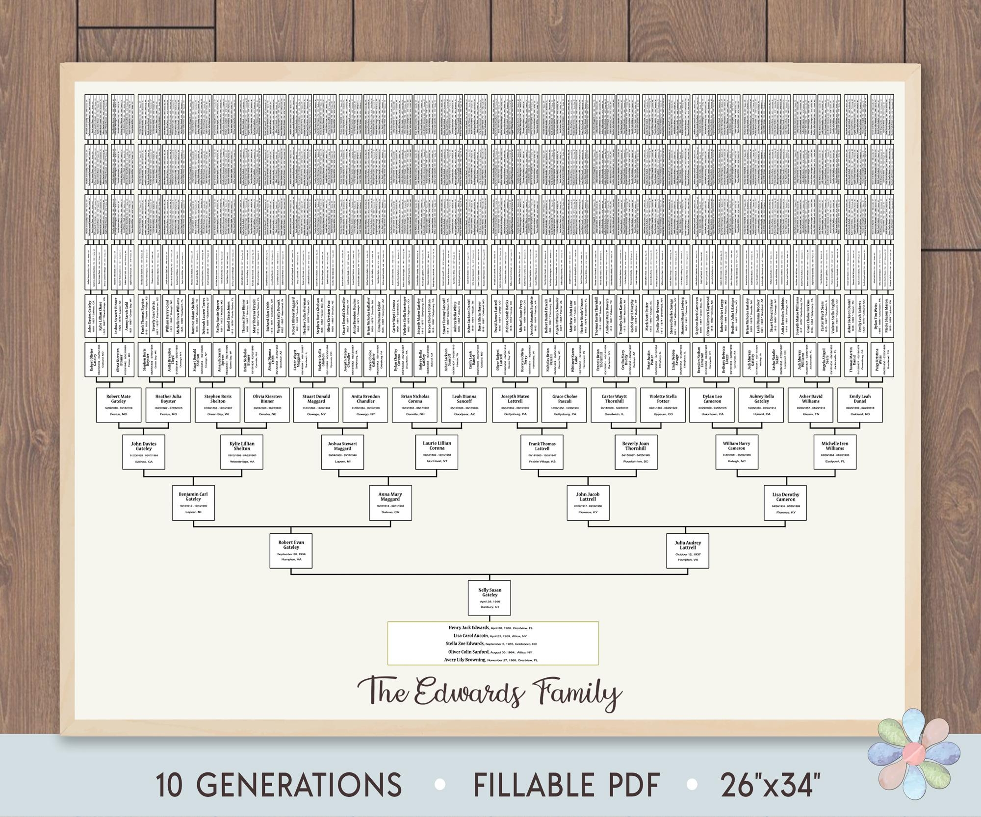 Printable Family Tree Chart 12 Generation