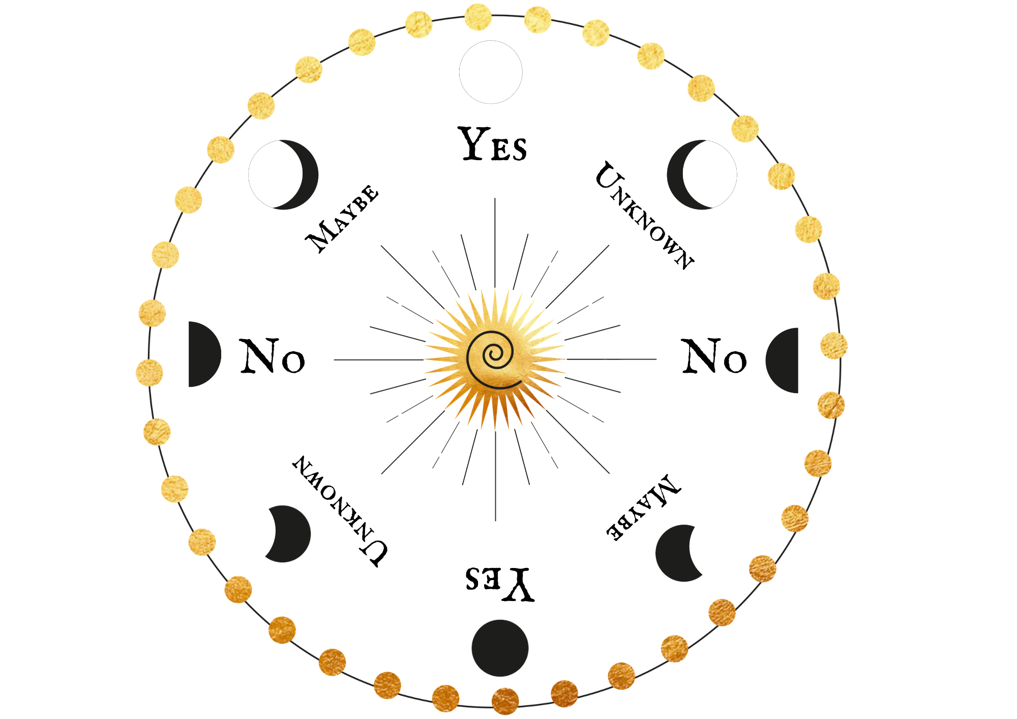 Pendulum Mat Kcrygogo Metaphysical Pendulum Chart Mat With A Pendulum Necklace And Yes Or NO Coin Healing Stone Energy Generator For Divination Protection Energy Healing Balancing Meditation Decor Yes No Coin