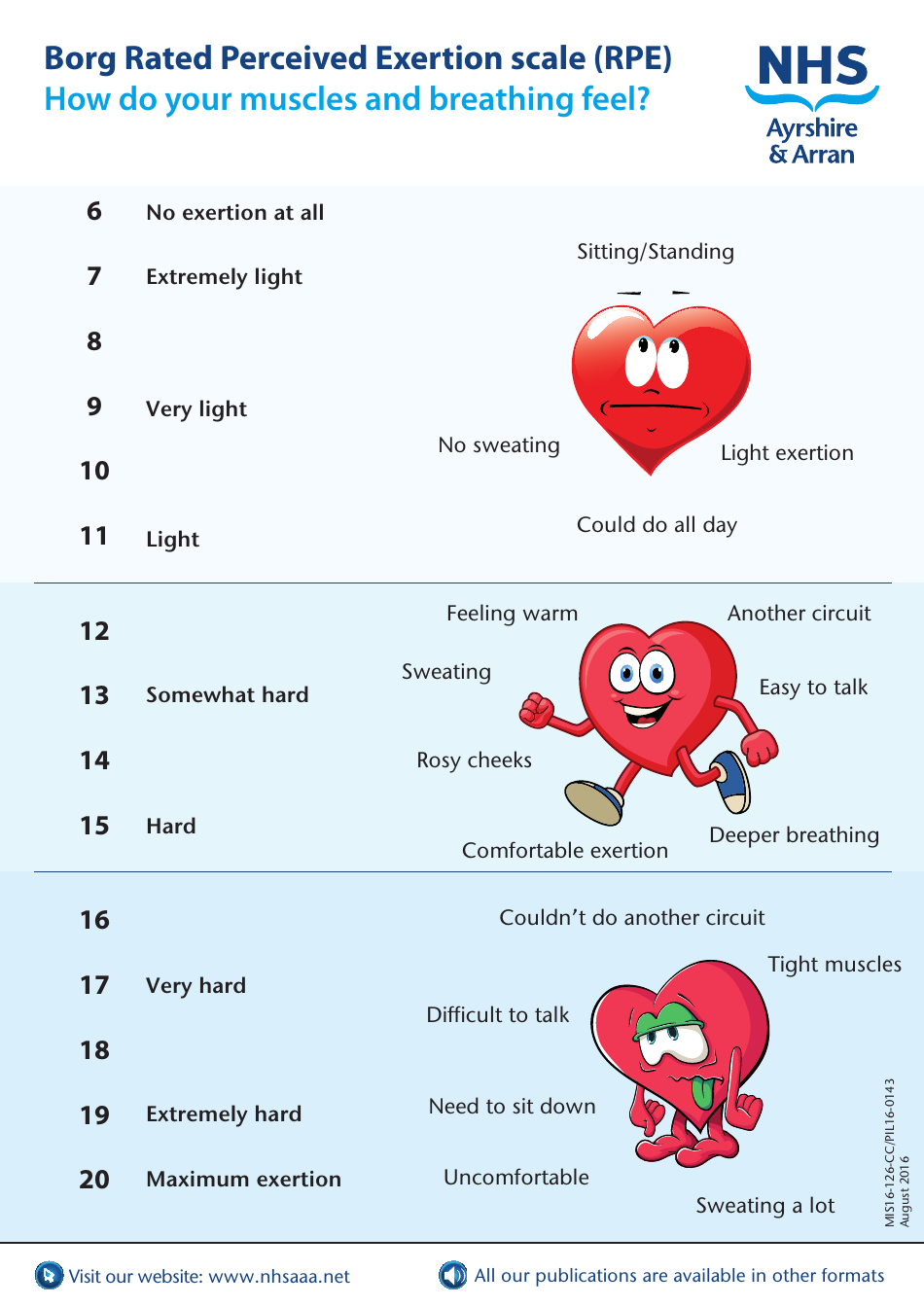 Perceived Exertion Scale Chart Borg Rating Download Printable PDF Templateroller Perceived Exertion Scale Chart Borg Rating Download Printable PDF Templateroller