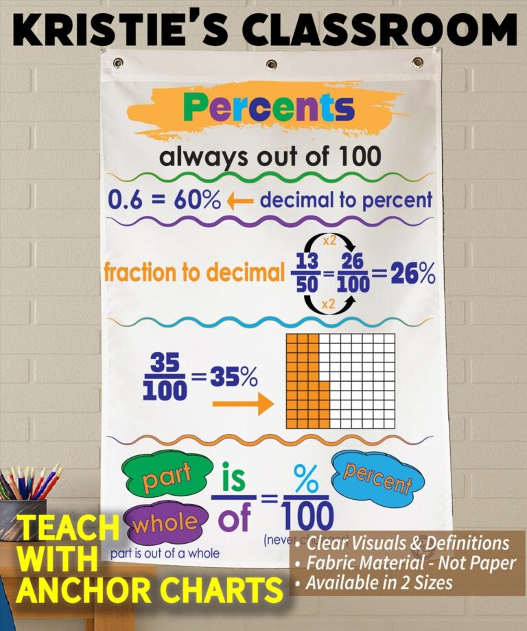 Percent Anchor Chart Washable Fabric Classroom Poster Etsy