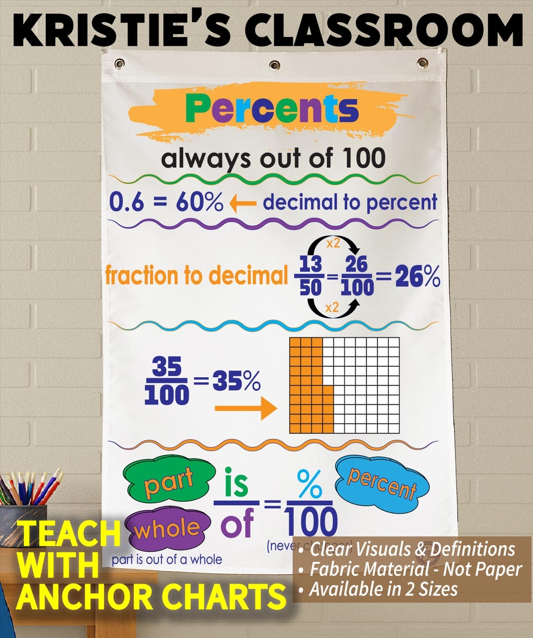 Percent Anchor Chart Washable Fabric Classroom Poster Etsy