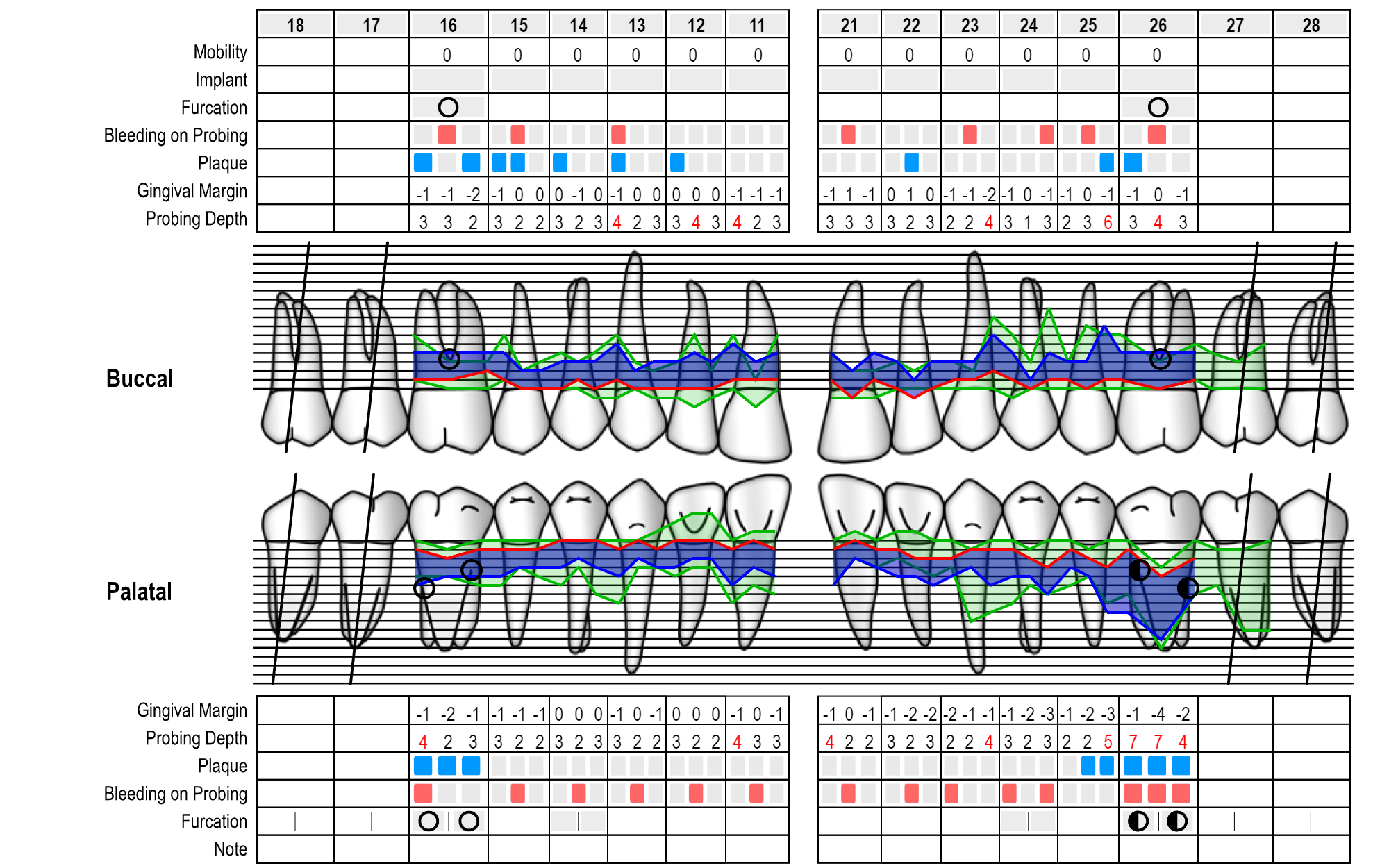 Periodontal Chart Online Www perio tools Periodontal Chart Online Www perio tools