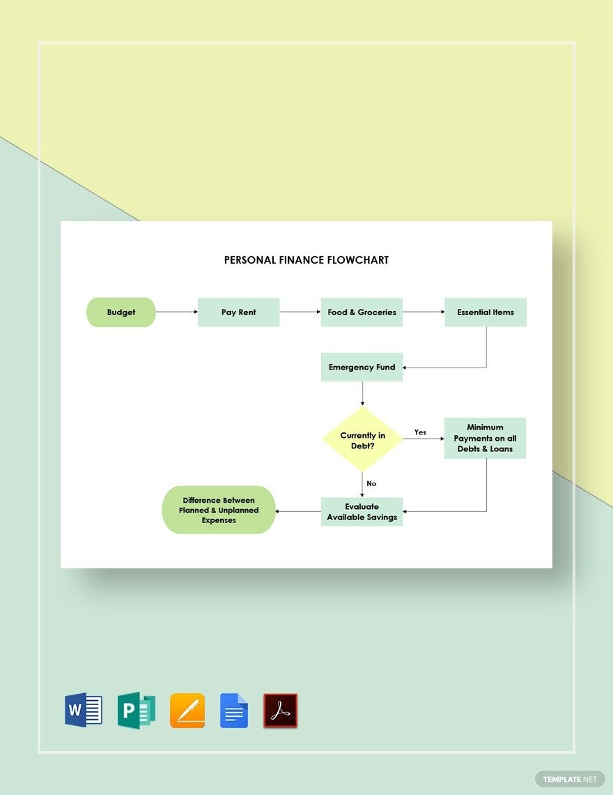 Personal Finance Flowchart Template In Google Docs Pages PDF Personal Finance Flowchart Template In Google Docs Pages PDF