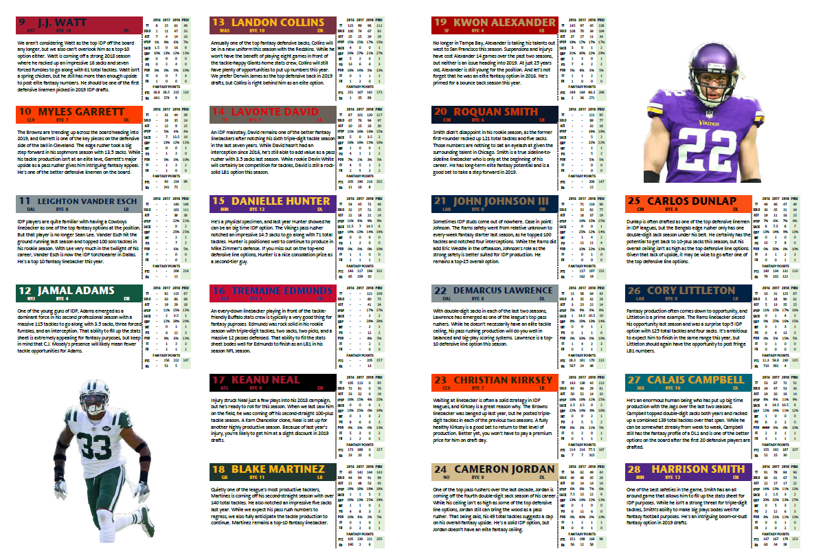 PFF s 2019 Fantasy Playbook Version 4 Is LIVE PFF s 2019 Fantasy Playbook Version 4 Is LIVE