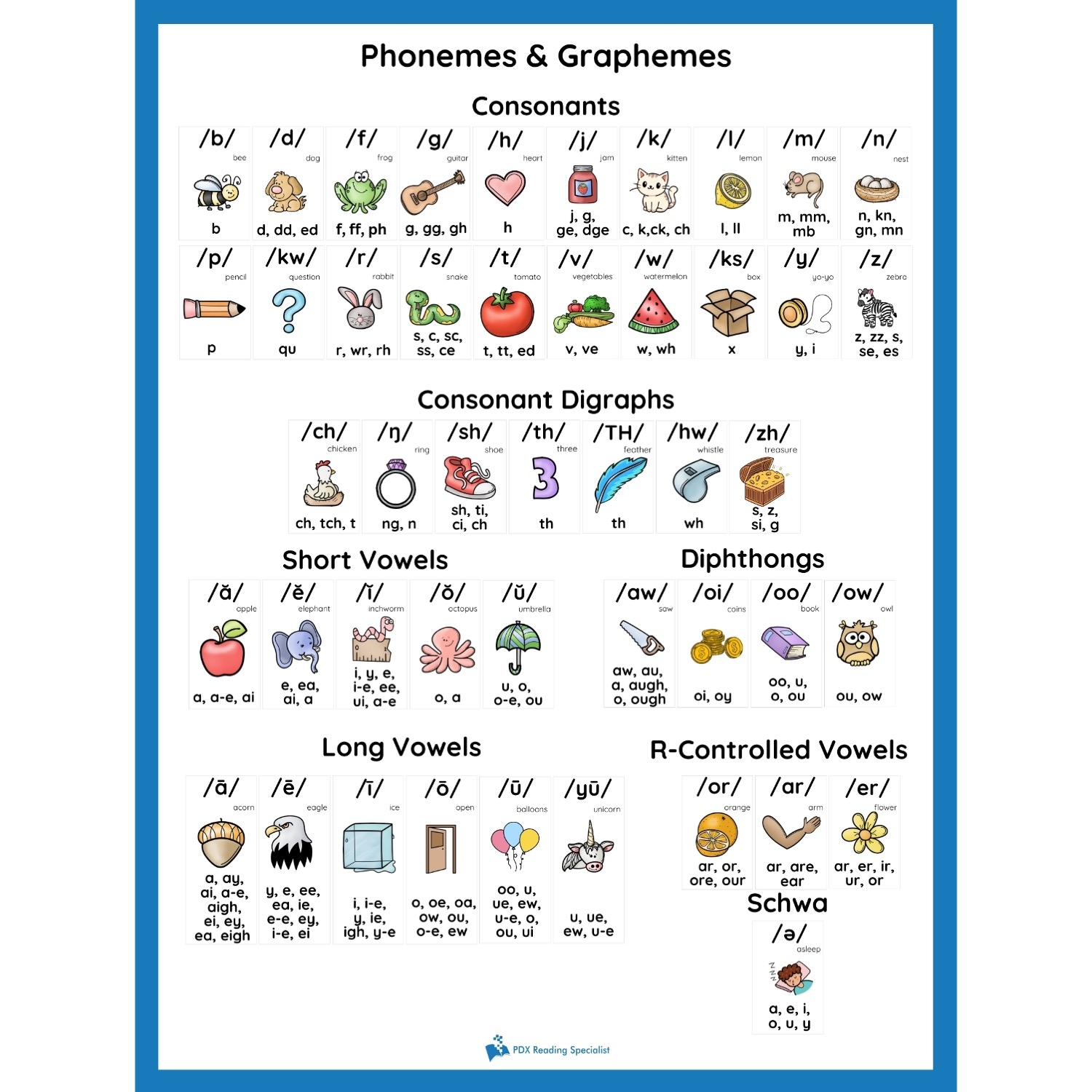 Phoneme Grapheme Poster Illustrated Images PDX Reading Specialist