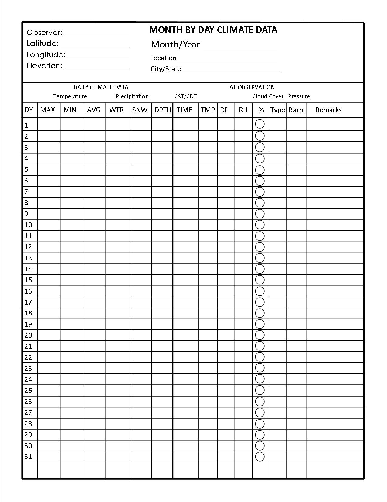 Plot Station Models U0026 Download Free Forms Weather Briefing L C Plot Station Models U0026 Download Free Forms Weather Briefing L C