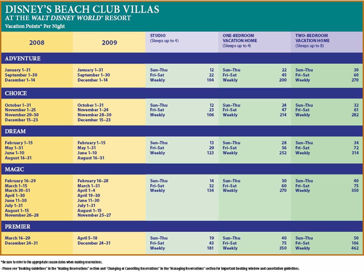 Printable Dvc Point Chart