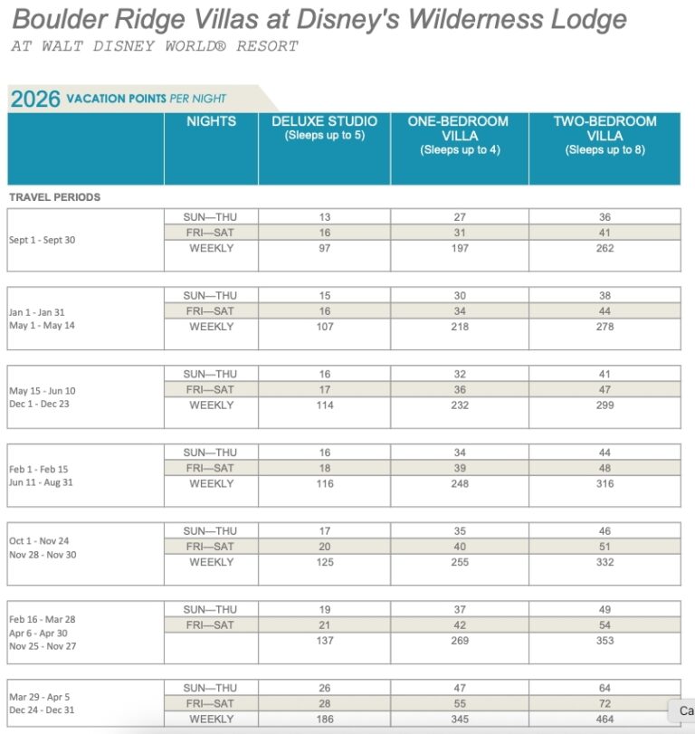 Points Chart DVCNews The Essential Disney Vacation Club Resource 