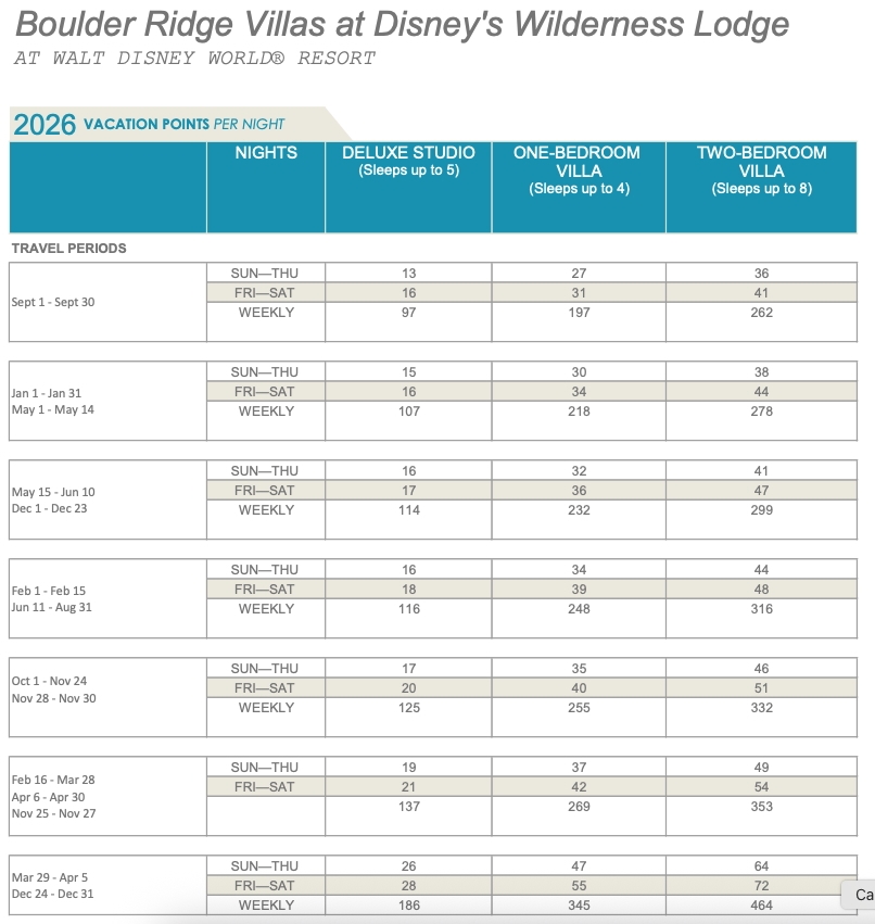 Points Chart DVCNews The Essential Disney Vacation Club Resource 