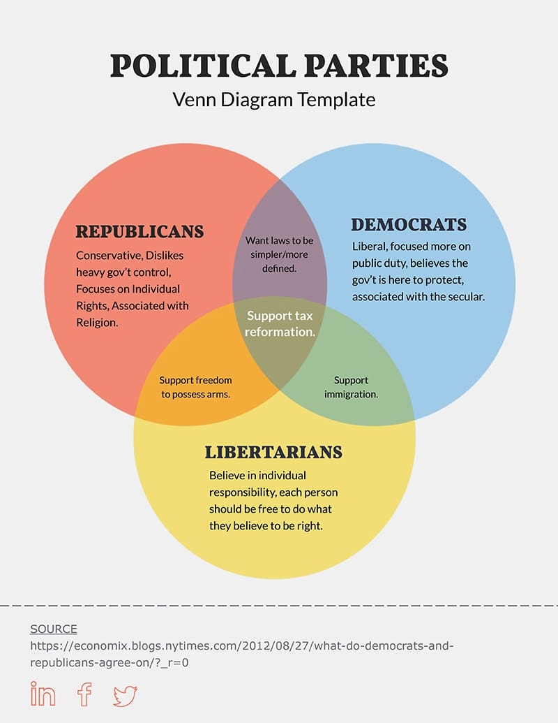 Political Parties Template Visme