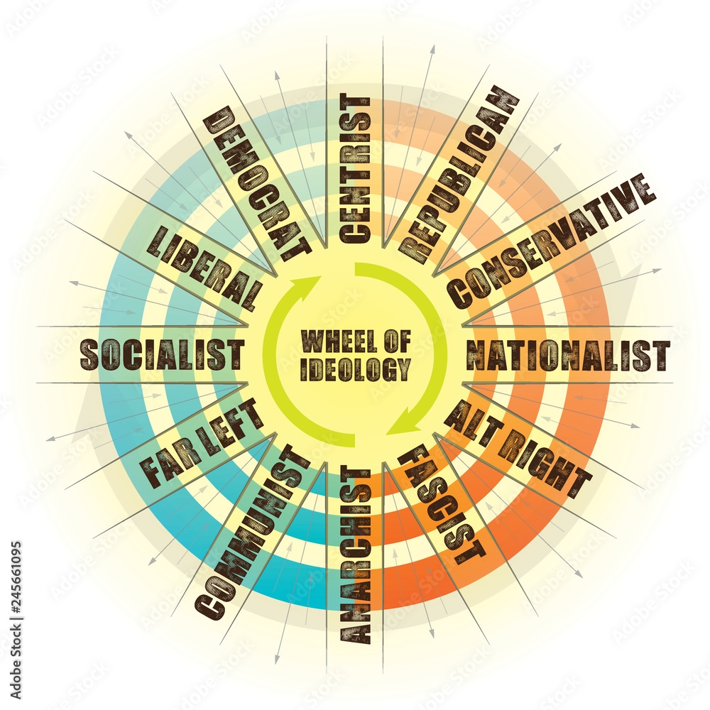 Political Wheel Circular Ideology Democrat Republican Conservative Liberal Chart Explanation Stock Photo Adobe Stock Political Wheel Circular Ideology Democrat Republican Conservative Liberal Chart Explanation Stock Photo Adobe Stock