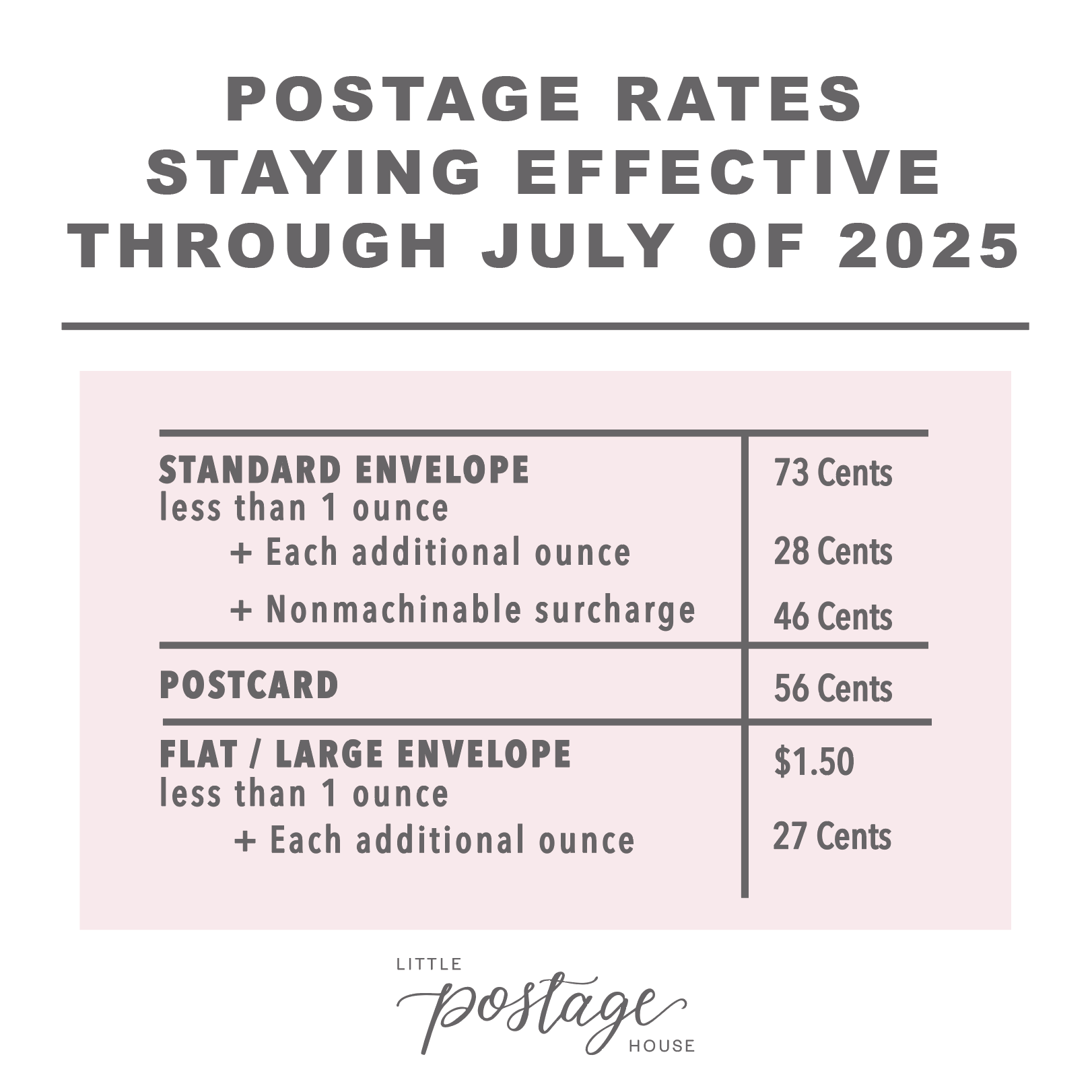 Postage Rates Will REMAIN THE SAME Little Postage House Postage Rates Will REMAIN THE SAME Little Postage House