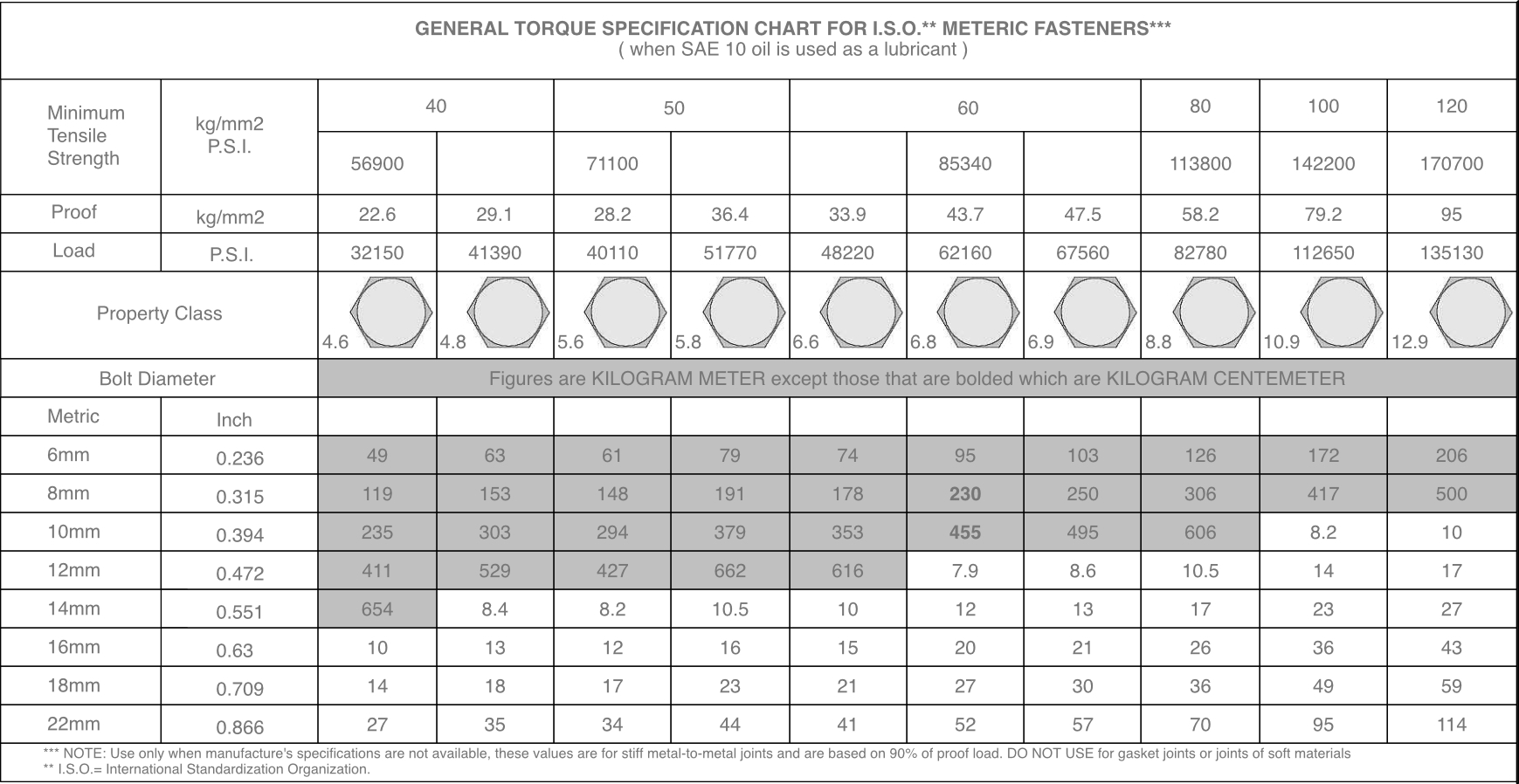 Metric Torque Conversion Chart Table Printable