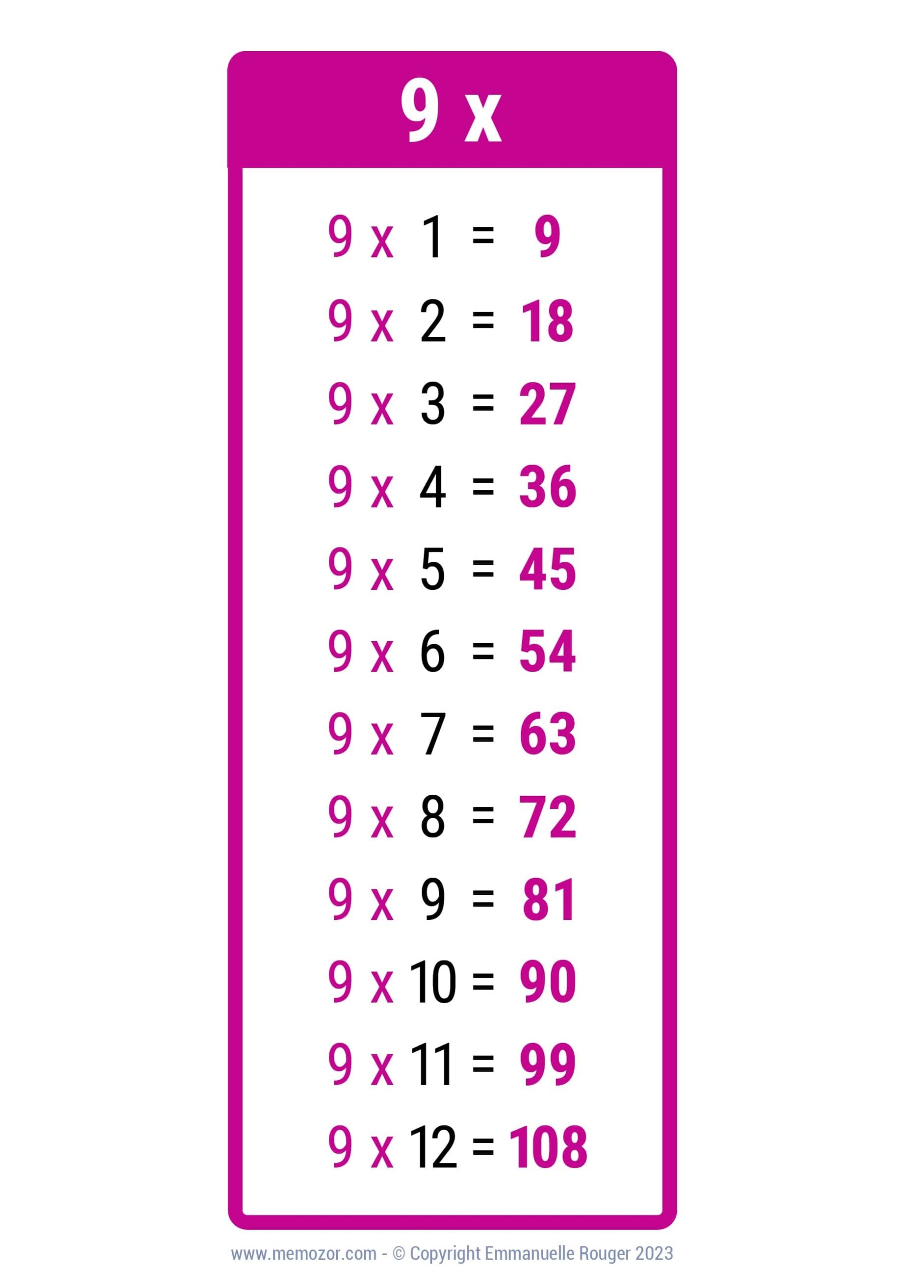 Pretty 9 Times Table Chart Print For Free many Colors Memozor Pretty 9 Times Table Chart Print For Free many Colors Memozor