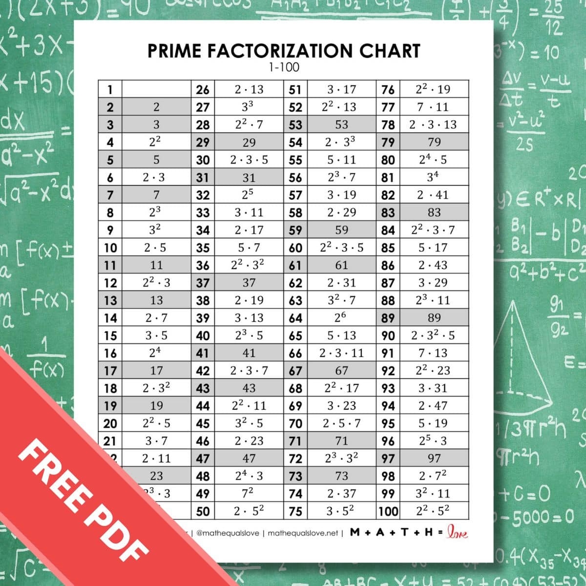 Prime Factorization Chart 1 100 FREE PDF Prime Factorization Chart 1 100 FREE PDF