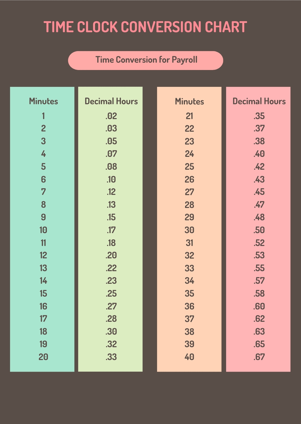 Printable Decimal Time Chart Time Conversion Chart 60 Minutes In Decimal Minutes To Decimals Printable Decimal Time Chart Time Conversion Chart 60 Minutes In Decimal Minutes To Decimals