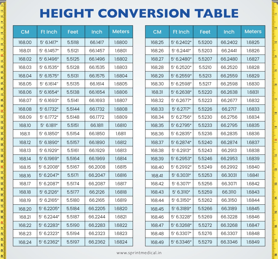 Printable Height In Inches Chart Conversion Table Printable Height Conversion Chart Height