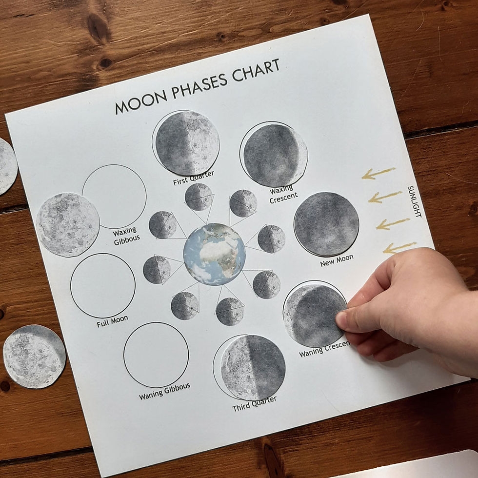 Printable Moon Phases Wheel Hiddel Brock Wood