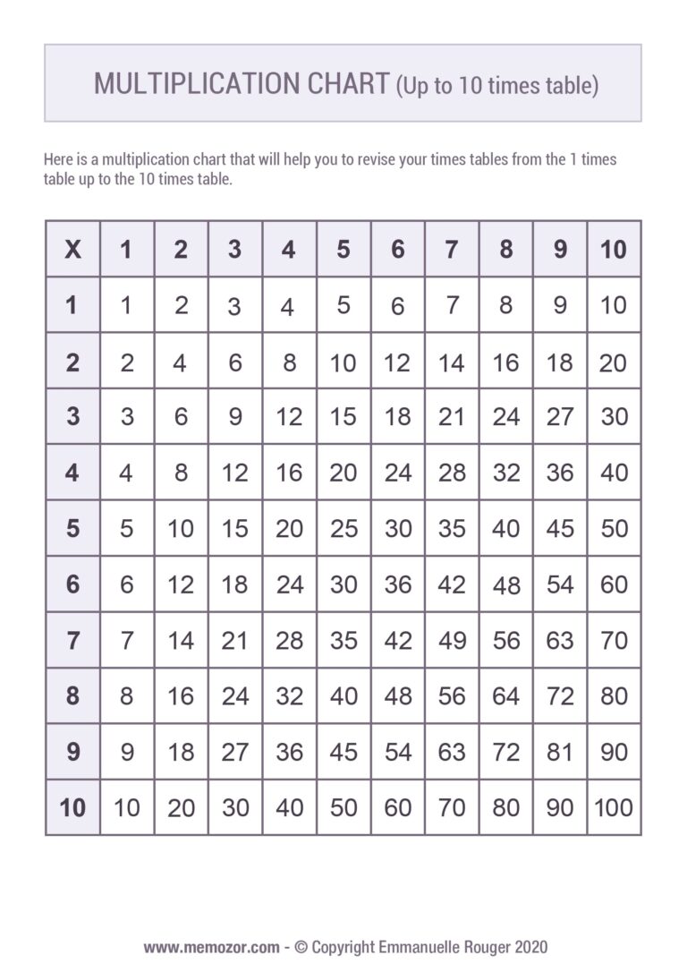 Printable Multiplication Chart 1 10 Tricks Free Memozor