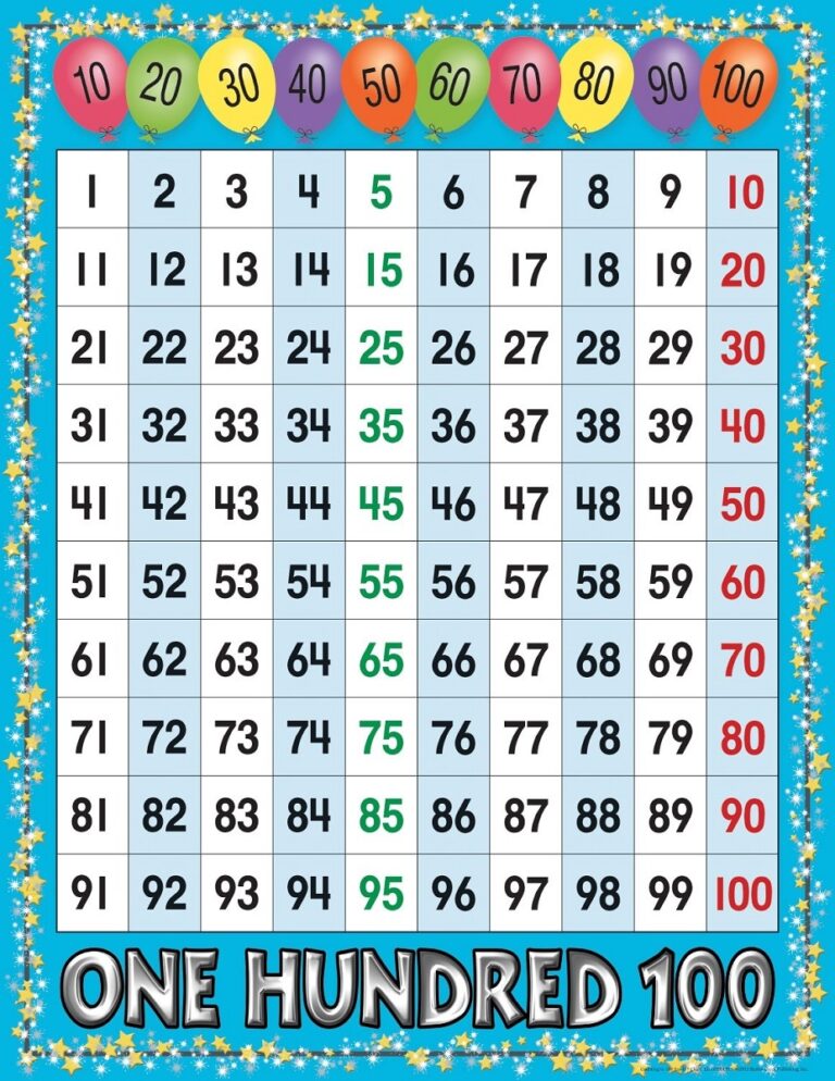 Printable Numbers To 100 Preschool Learning UNTERING Children Wall Chart Numbers 1 100