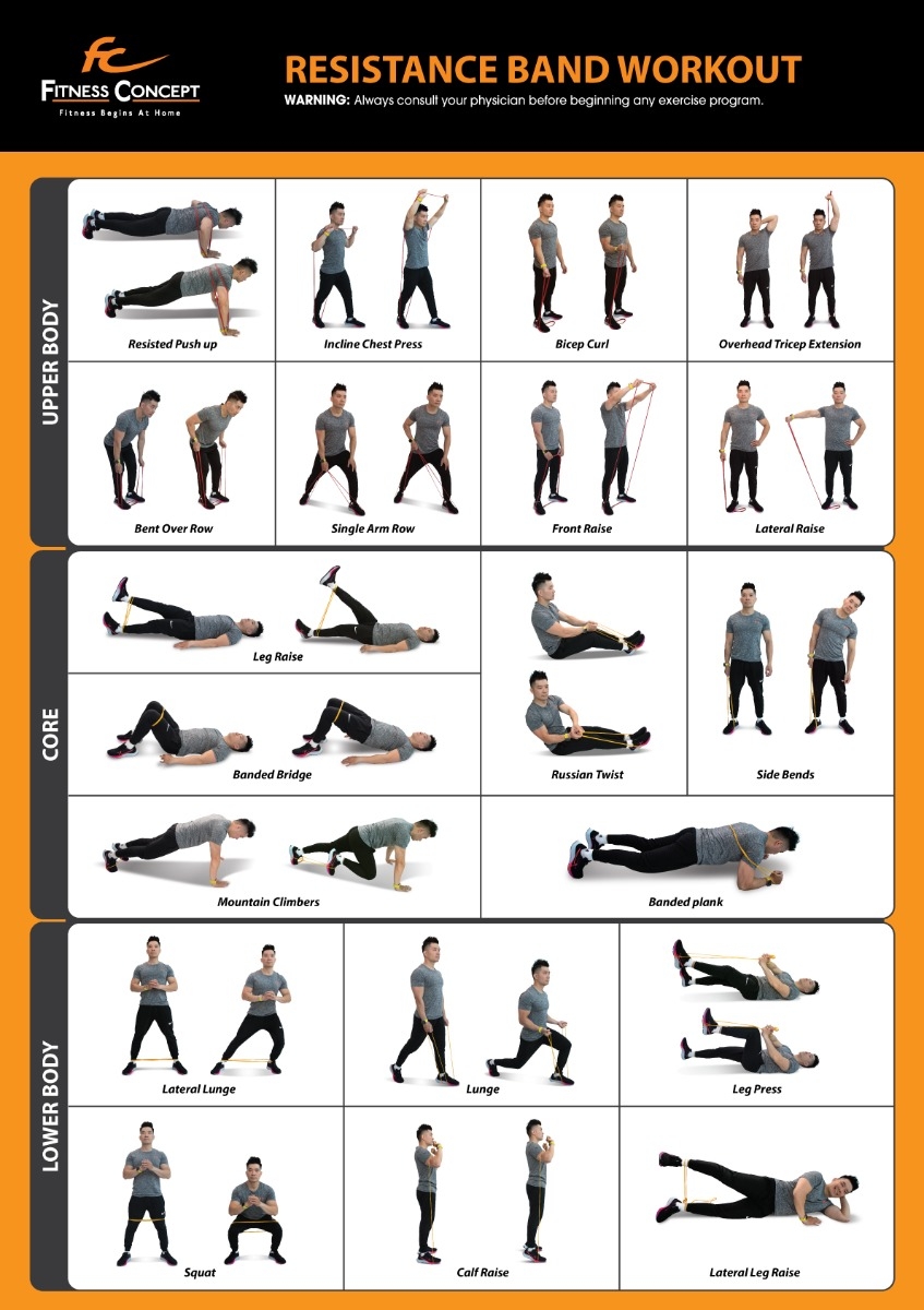 Printable Resistance Tube Exercises Printable Resistance Resistance Band Workout Over 50 Weight Loss