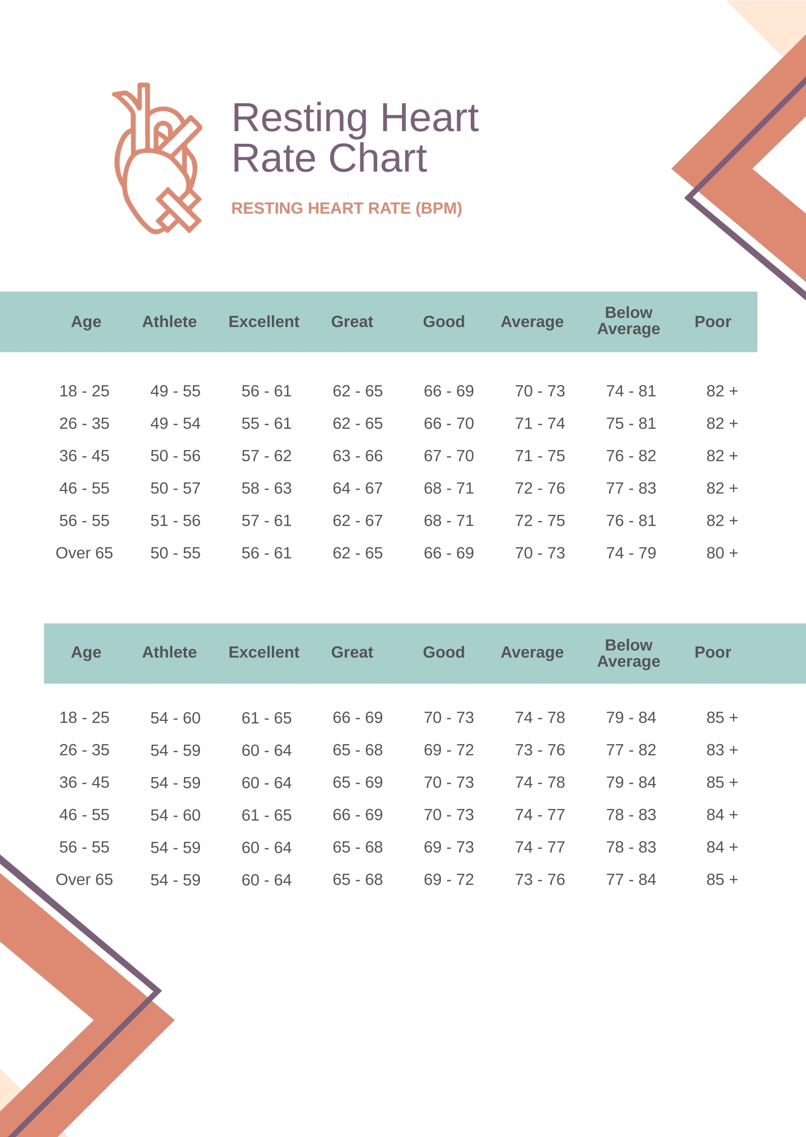 Printable Resting Heart Rate Chart In PDF Download Template