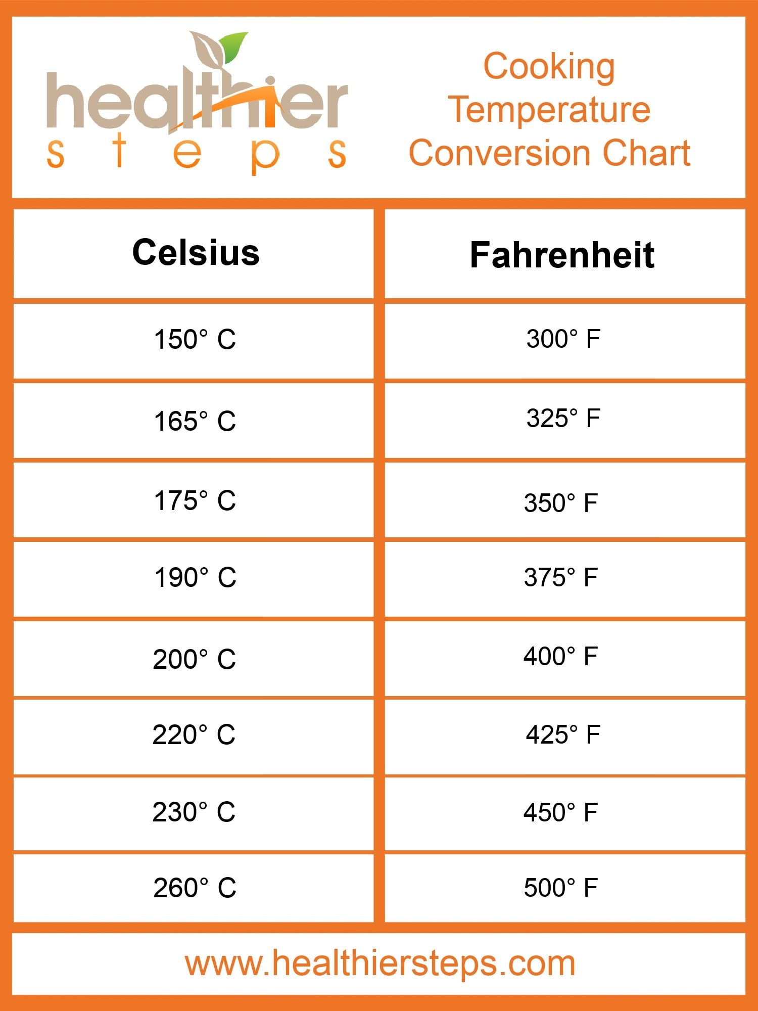 Printable Temp Convert Printable Fahrenheit To Celsius Conversion Table Celsius Printable Temp Convert Printable Fahrenheit To Celsius Conversion Table Celsius