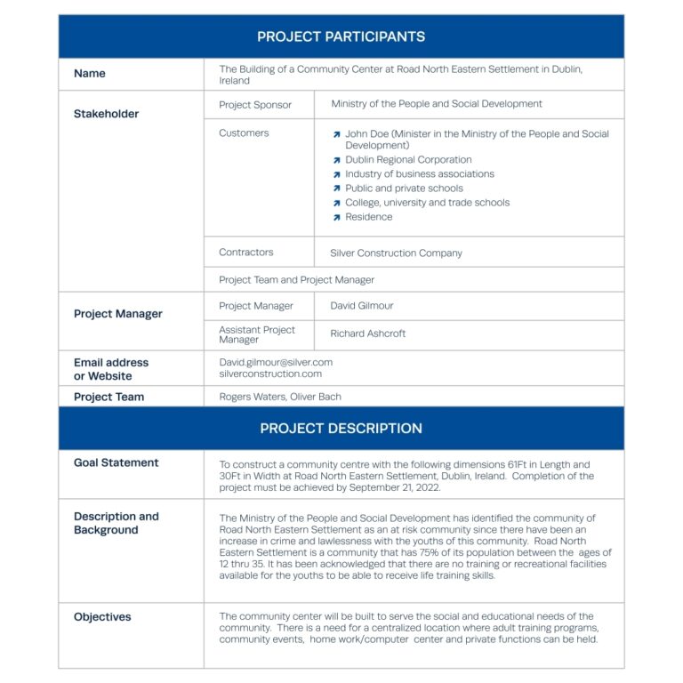 Project Charter Guide With Template And Examples IPM