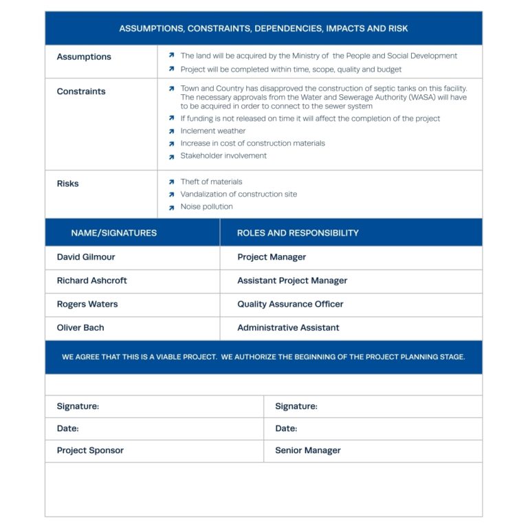 Project Charter Guide With Template And Examples IPM