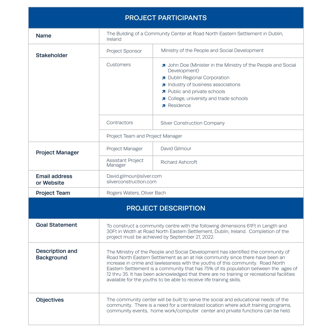 Project Charter Guide With Template And Examples IPM